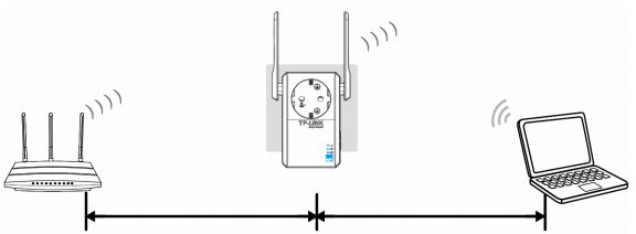 come-posizionare-ripetitore-wifi