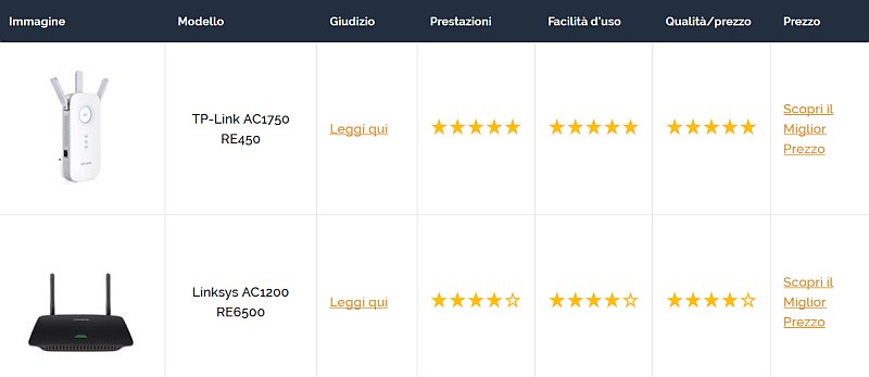 ripetitore-wifi-sito