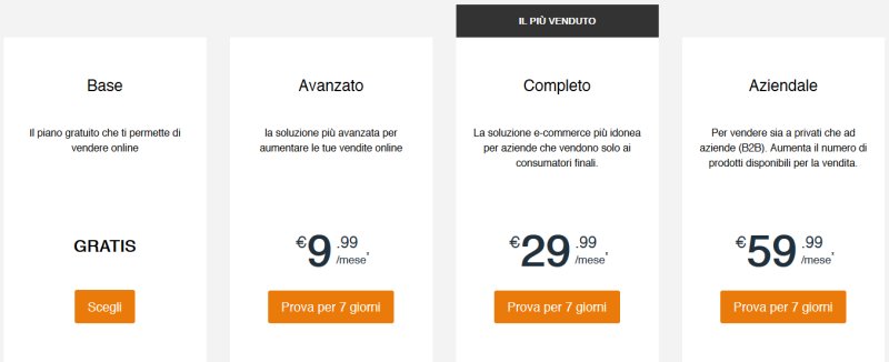 theshopway-prezzi